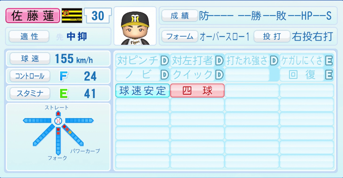 佐藤蓮のステータス画像