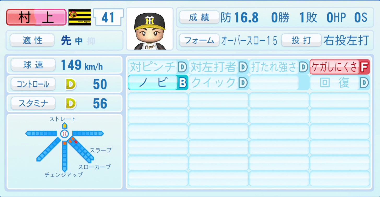 村上頌樹のステータス画像