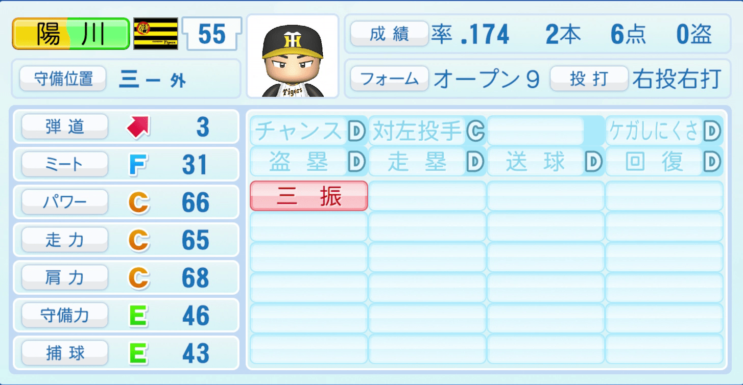 陽川尚将のステータス画像