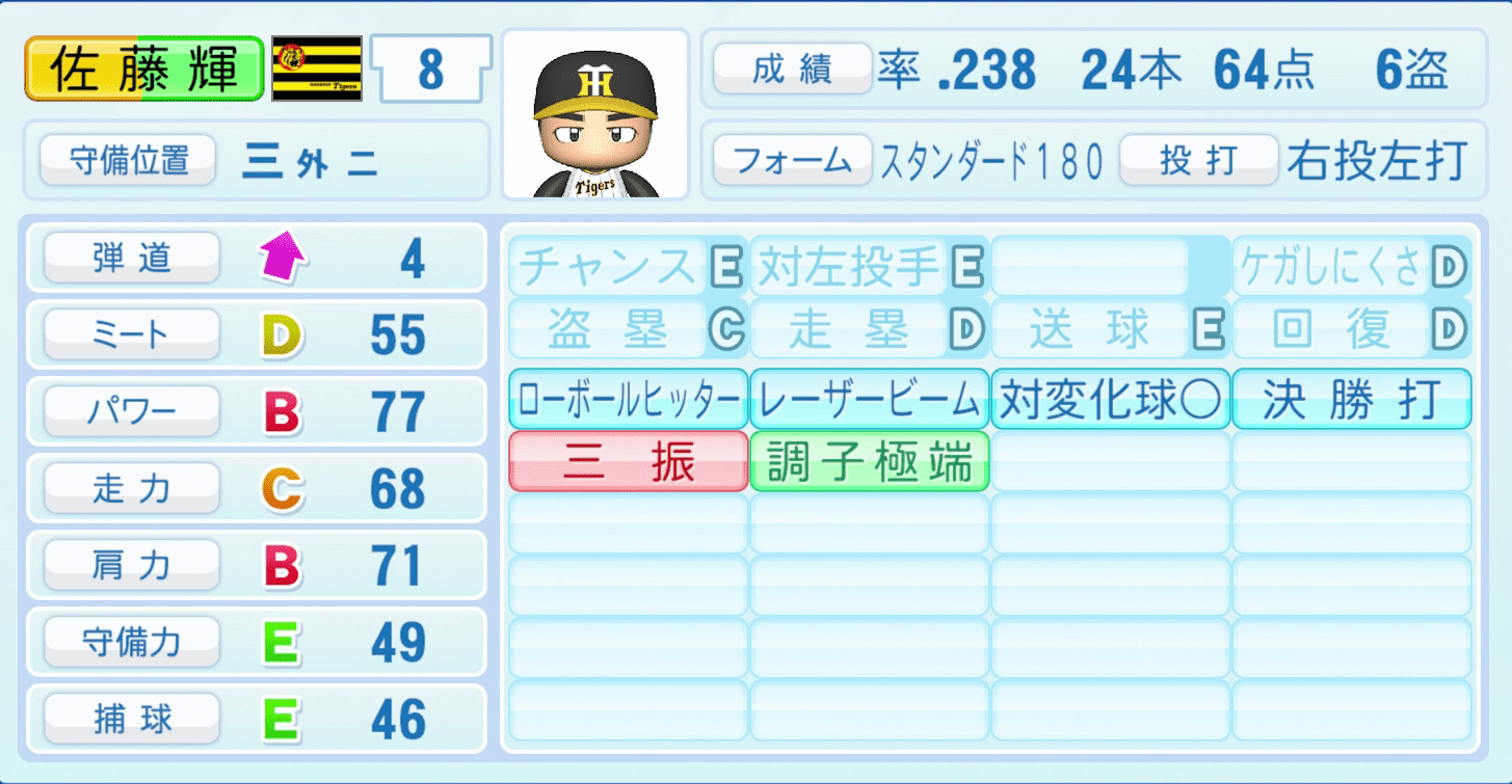 佐藤輝明のステータス画像