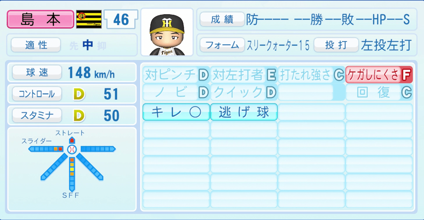 島本浩也のステータス画像