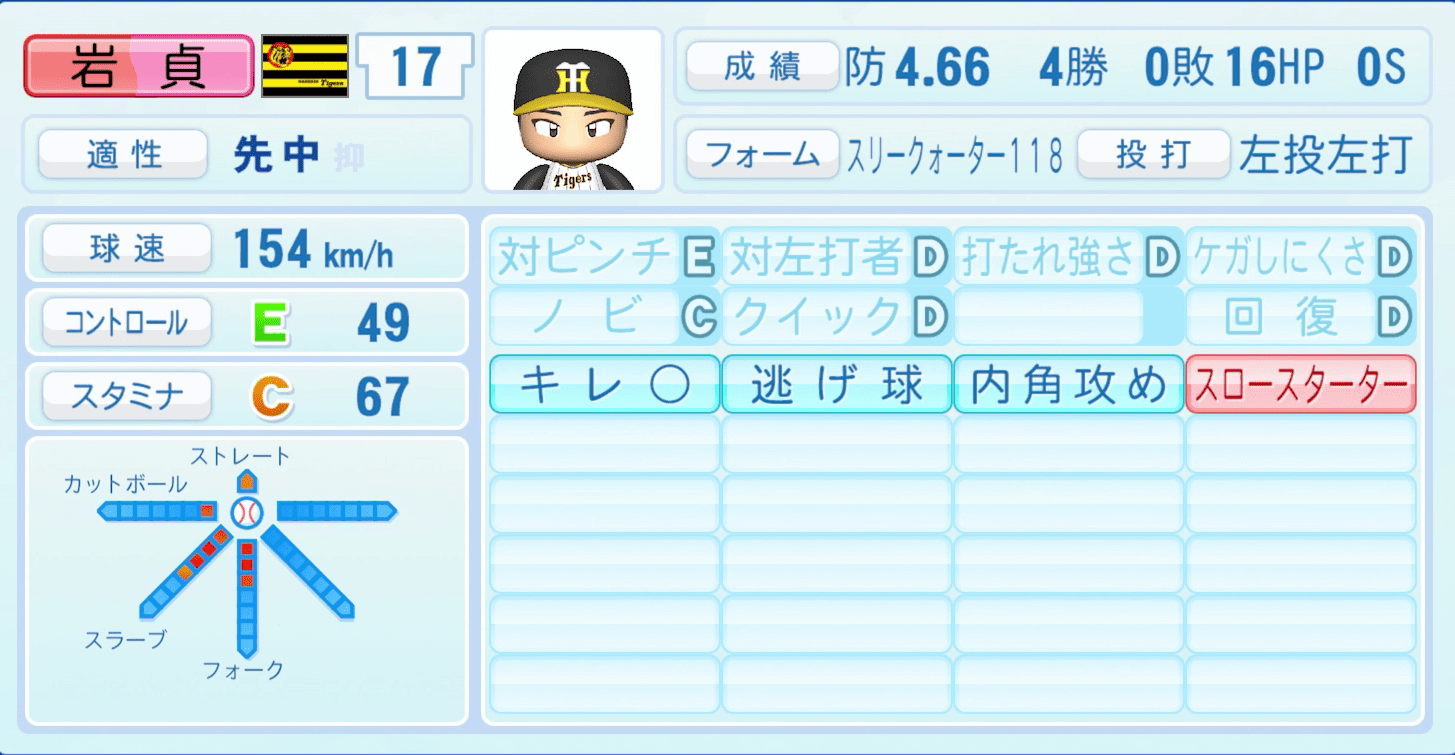 岩貞祐太のステータス画像
