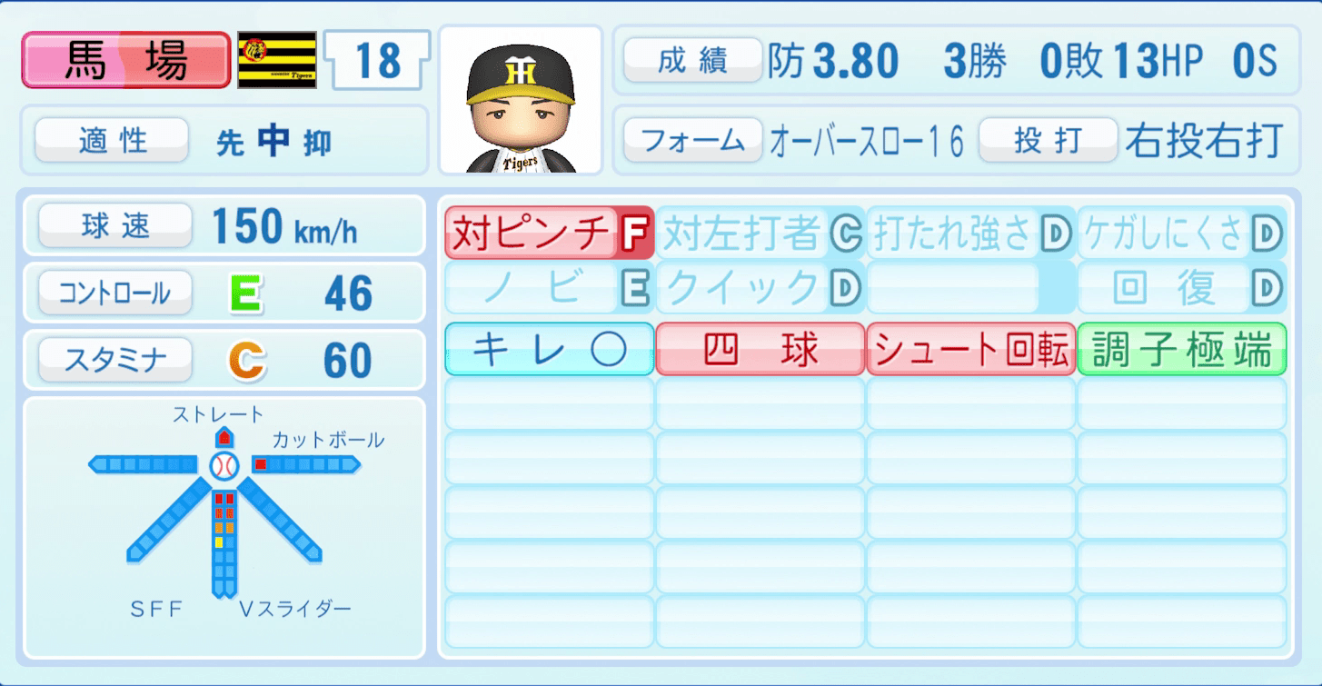 馬場皐輔のステータス画像