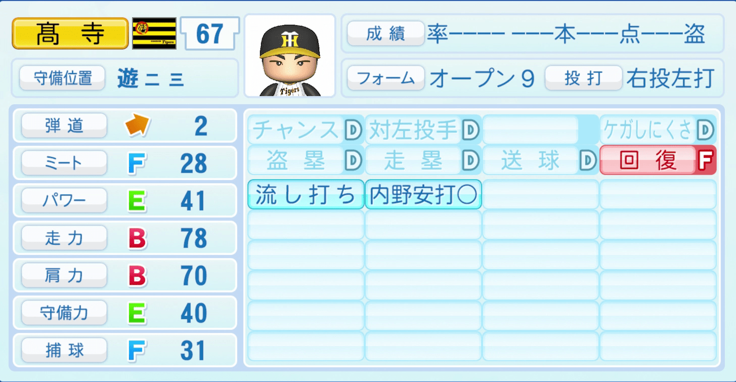 髙寺望夢のステータス画像