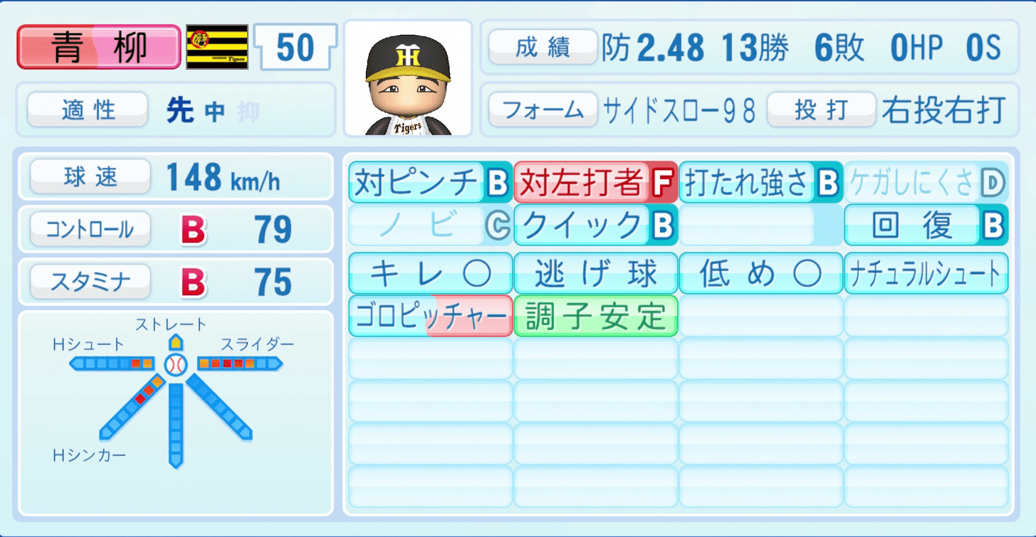 青柳晃洋のステータス画像