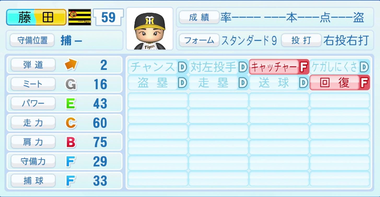 藤田健斗のステータス画像