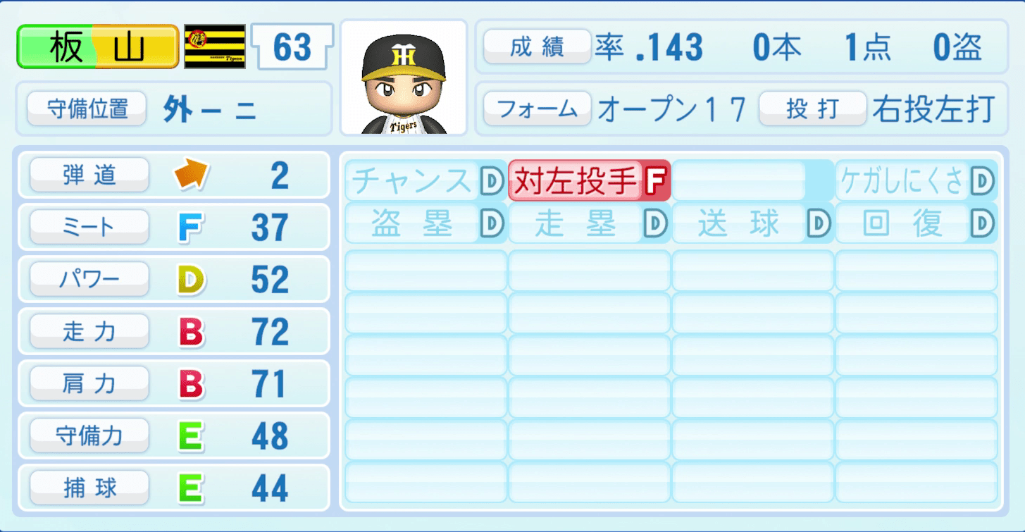 板山祐太郎のステータス画像