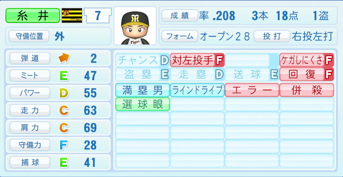 糸井嘉男のステータス画像