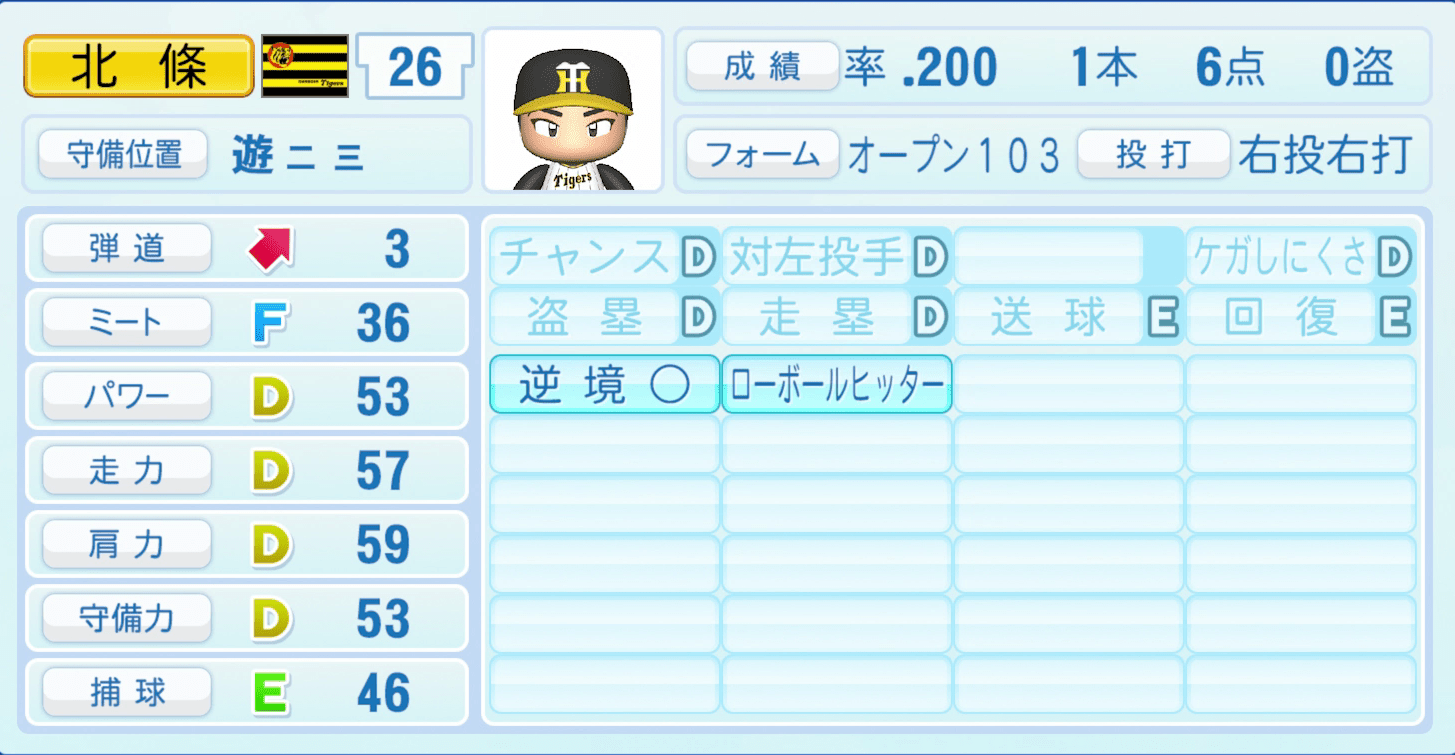 北條史也のステータス画像