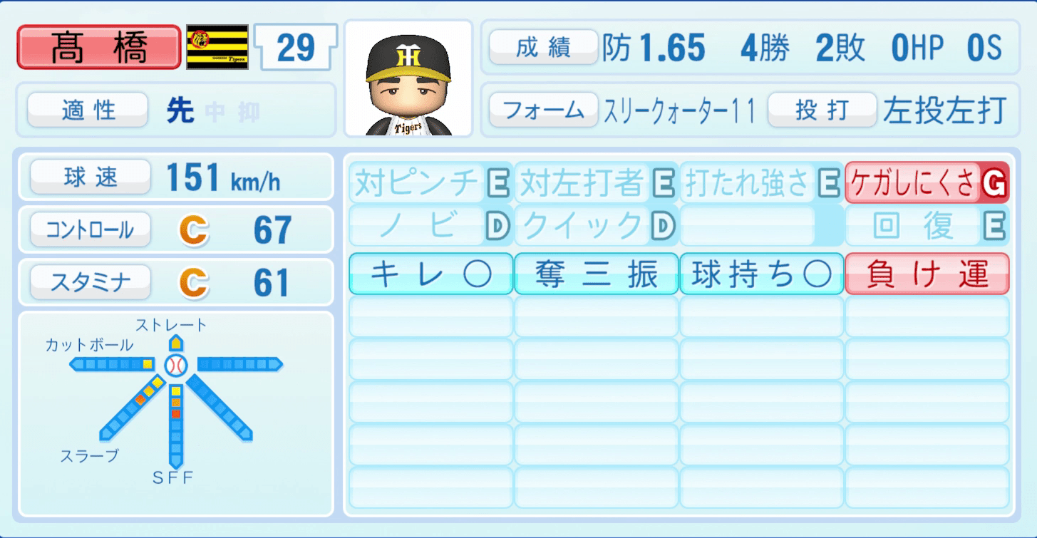 髙橋遥人のステータス画像