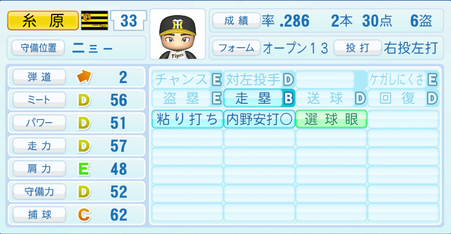 糸原健斗のステータス画像