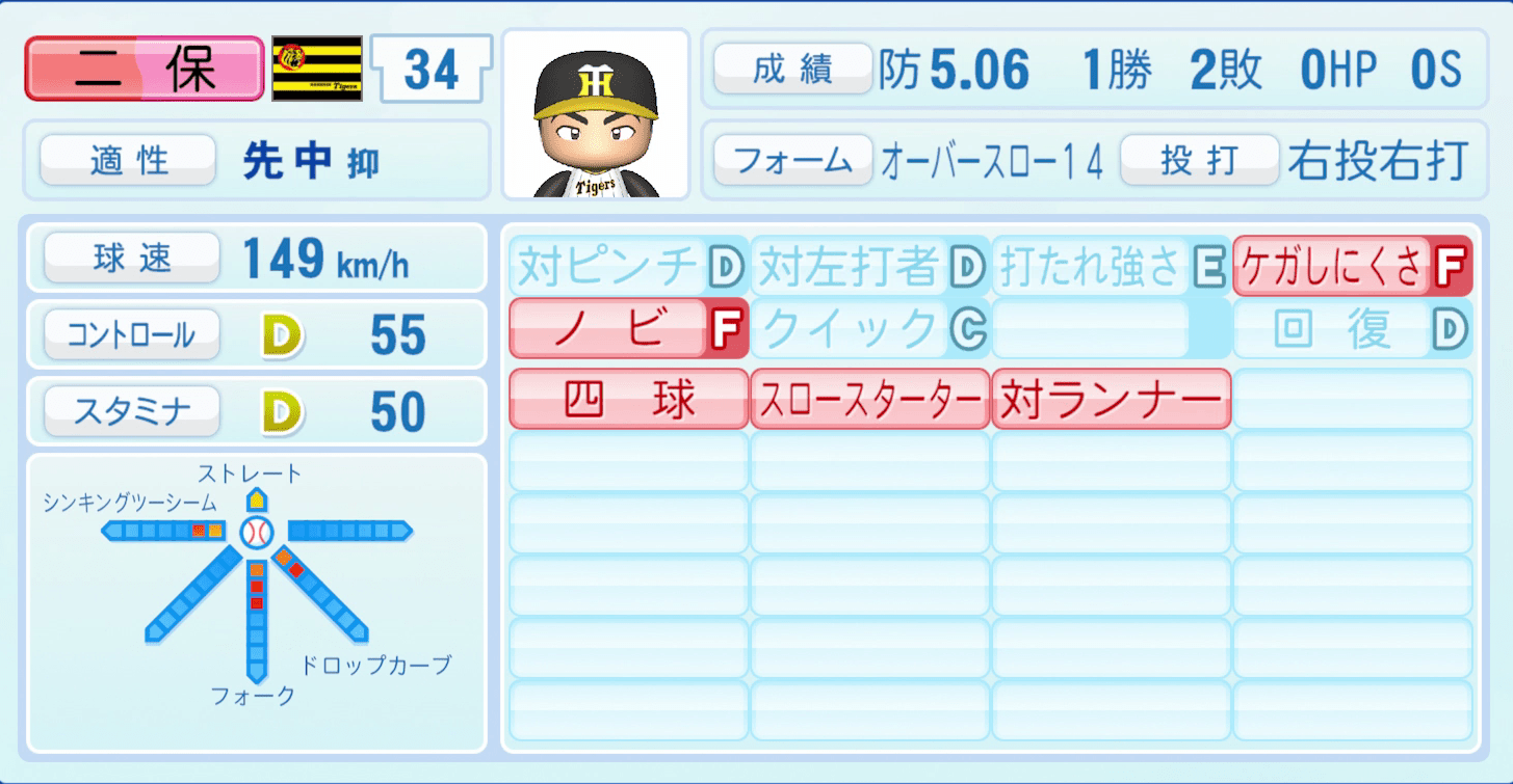 二保旭のステータス画像