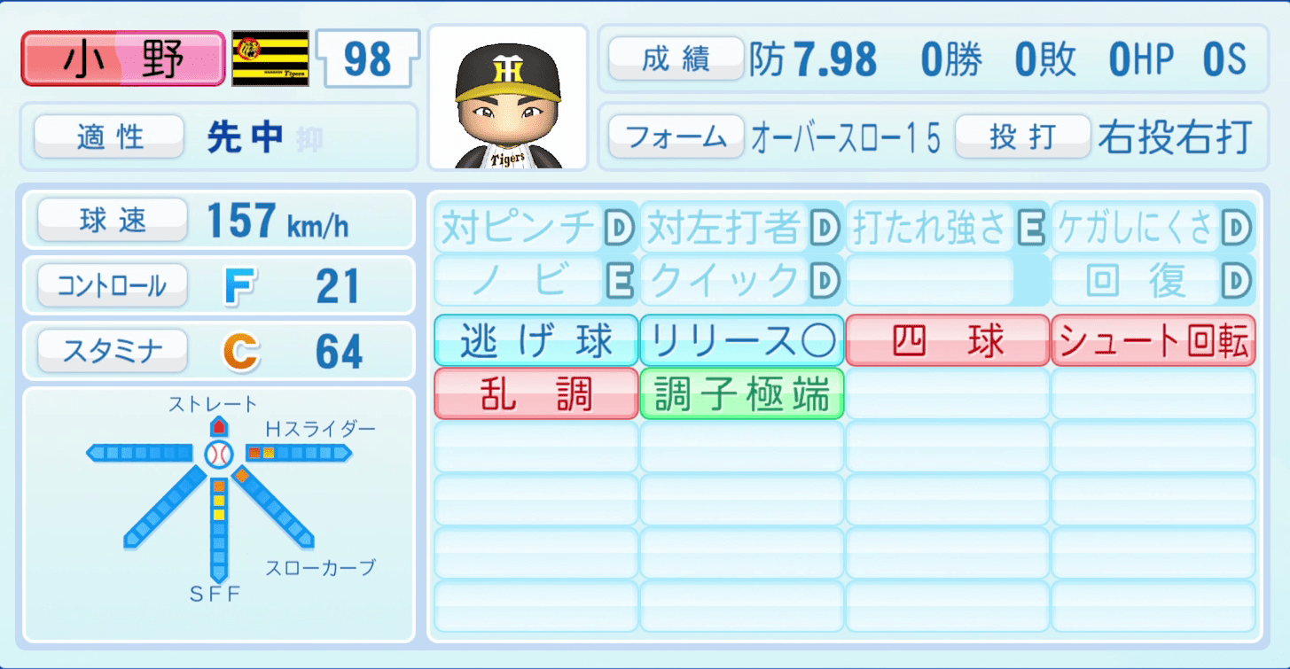 小野泰己のステータス画像