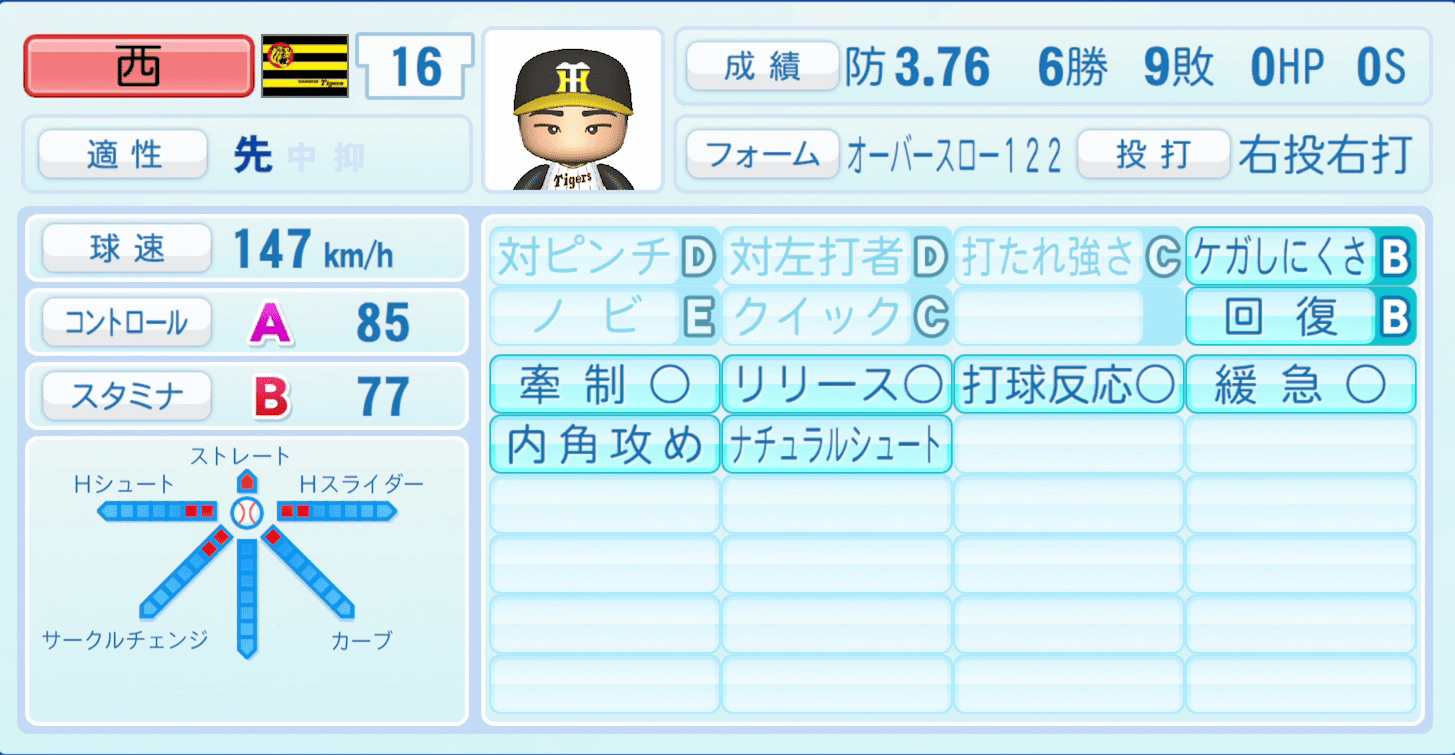 西勇輝のステータス画像