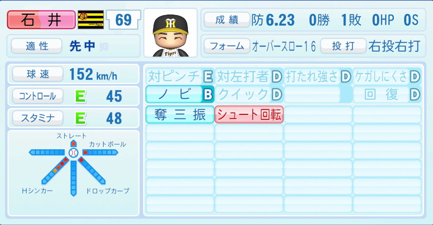 石井大智のステータス画像