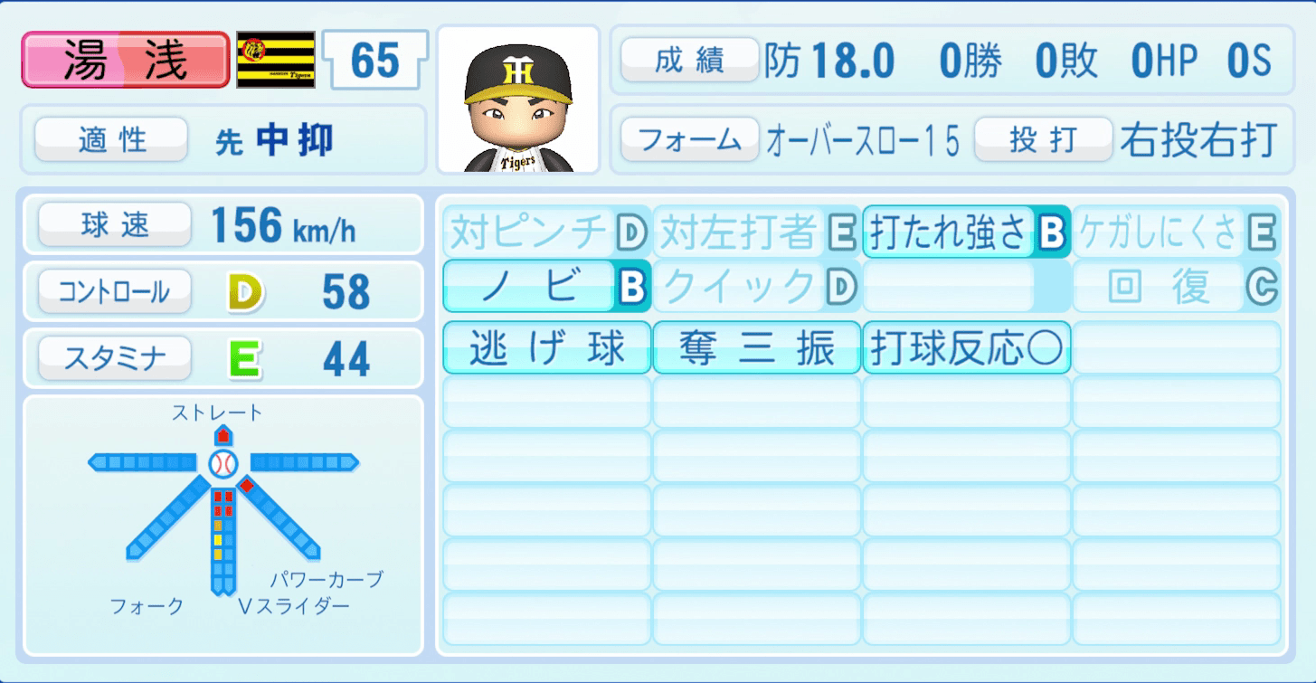 湯浅京己のステータス画像