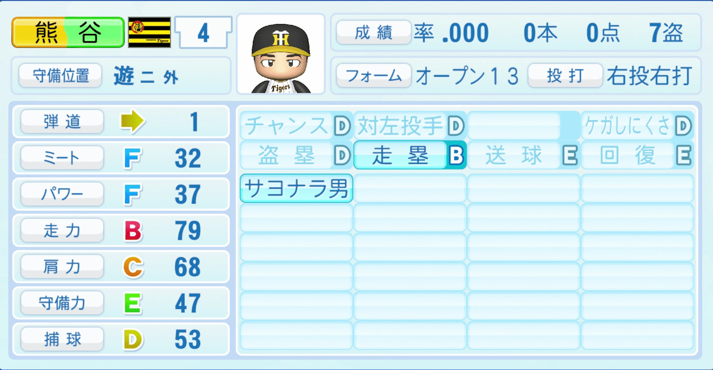 熊谷敬宥のステータス画像