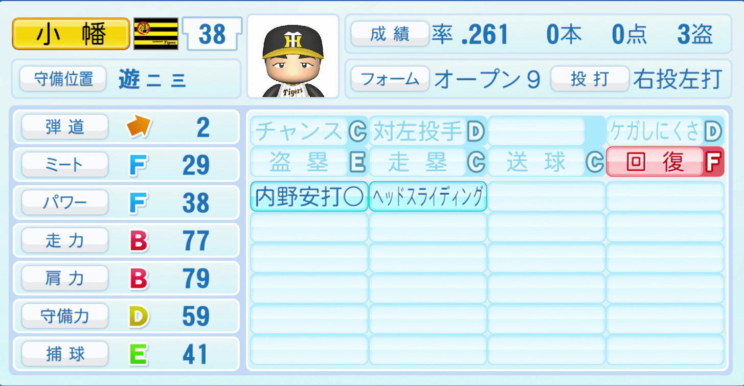 小幡竜平のステータス画像