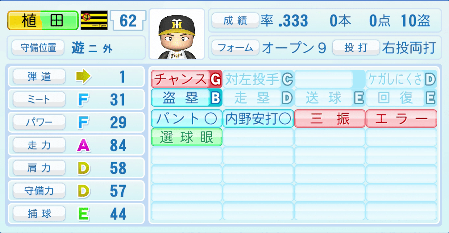 植田海のステータス画像