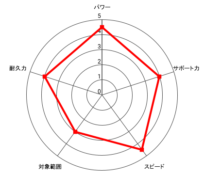 (天才)王者 ウォーリーのレーダー