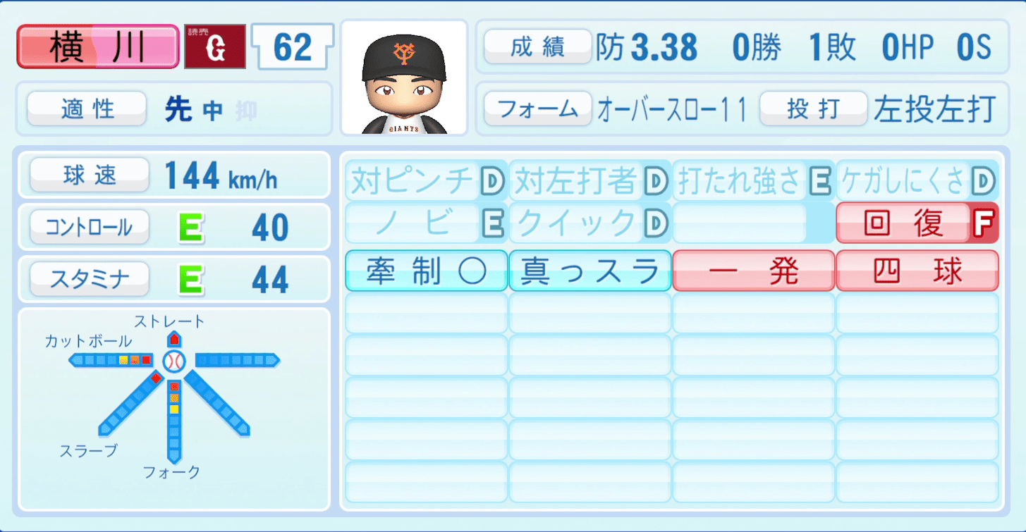 横川凱のステータス画像