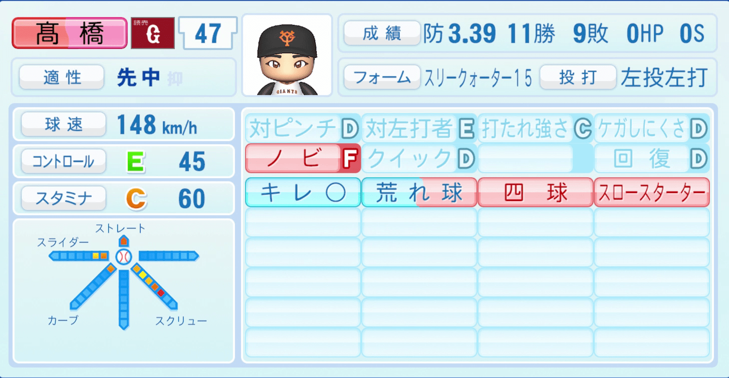 髙橋優貴のステータス画像