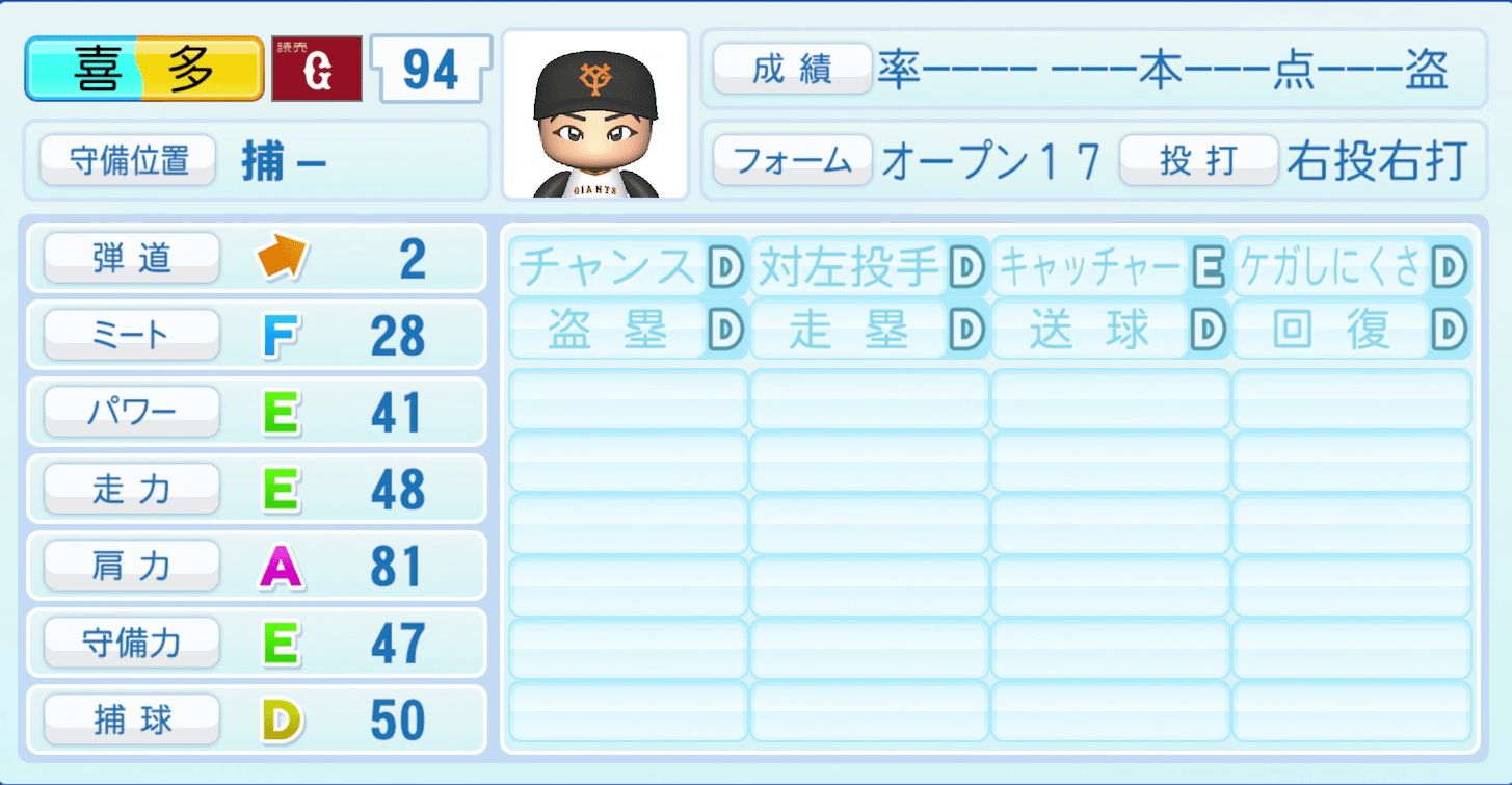喜多隆介のステータス画像