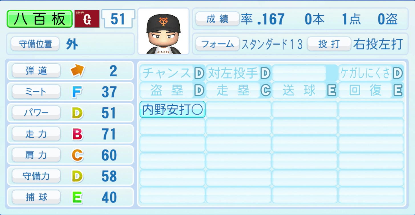 八百板卓丸のステータス画像