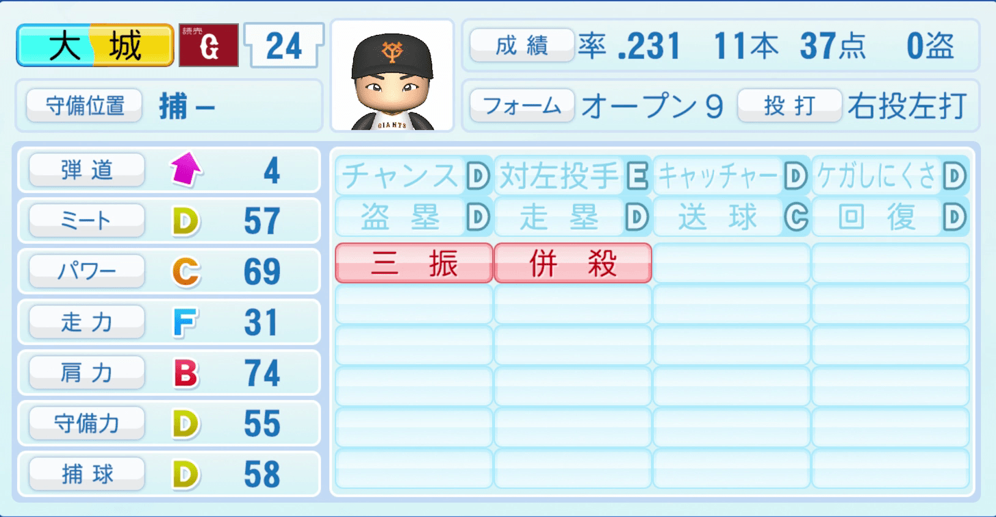 大城卓三のステータス画像