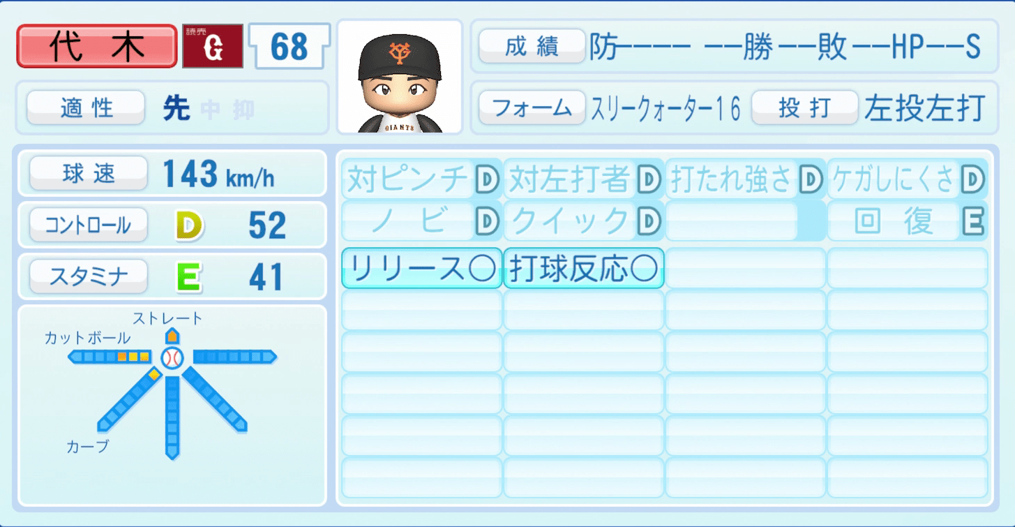 代木大和のステータス画像