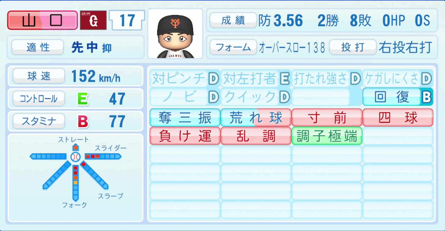 山口俊のステータス画像