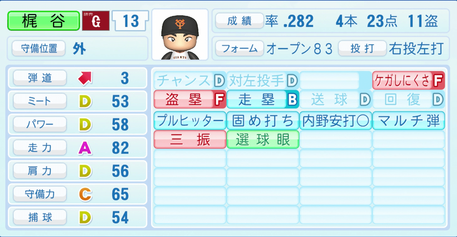 梶谷隆幸のステータス画像