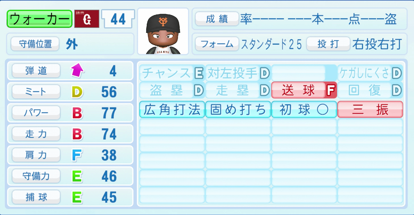 ウォーカーのステータス画像