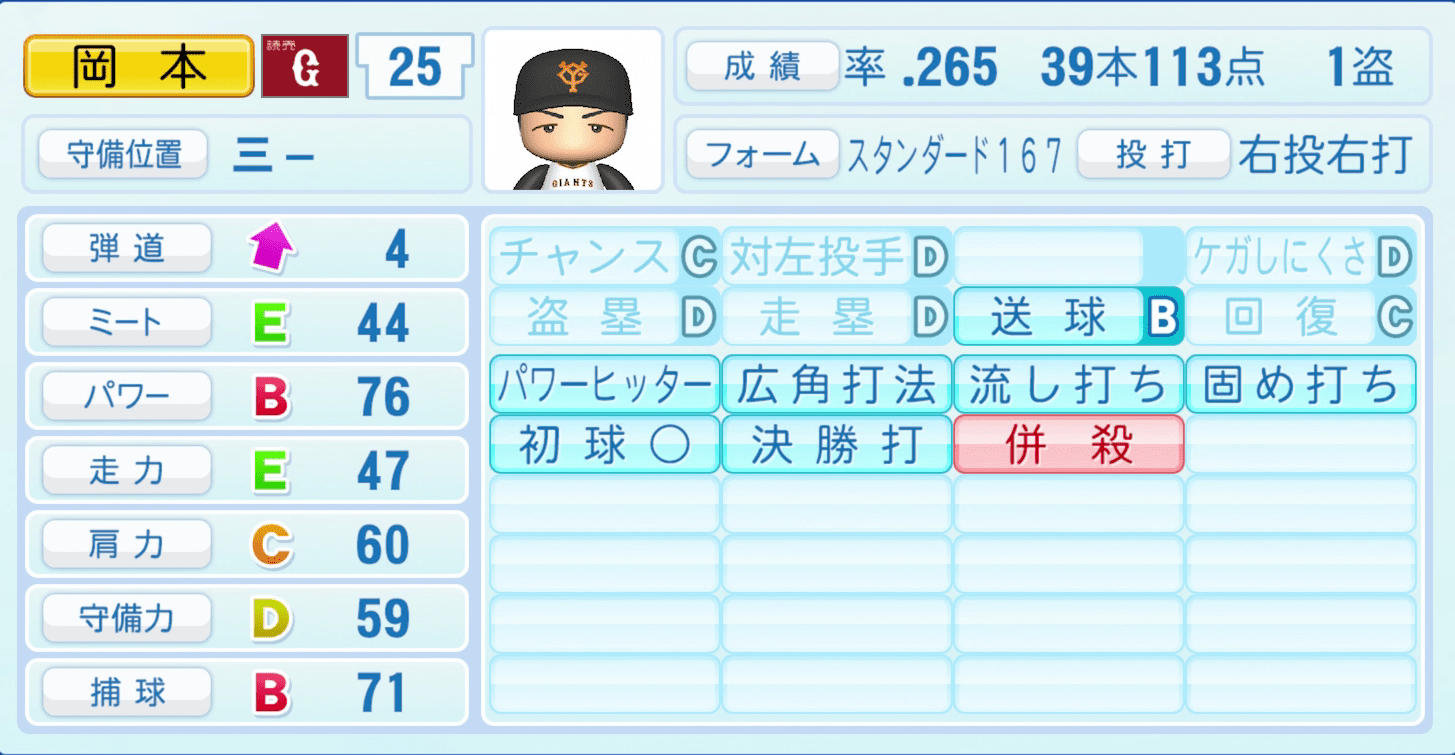 岡本和真のステータス画像