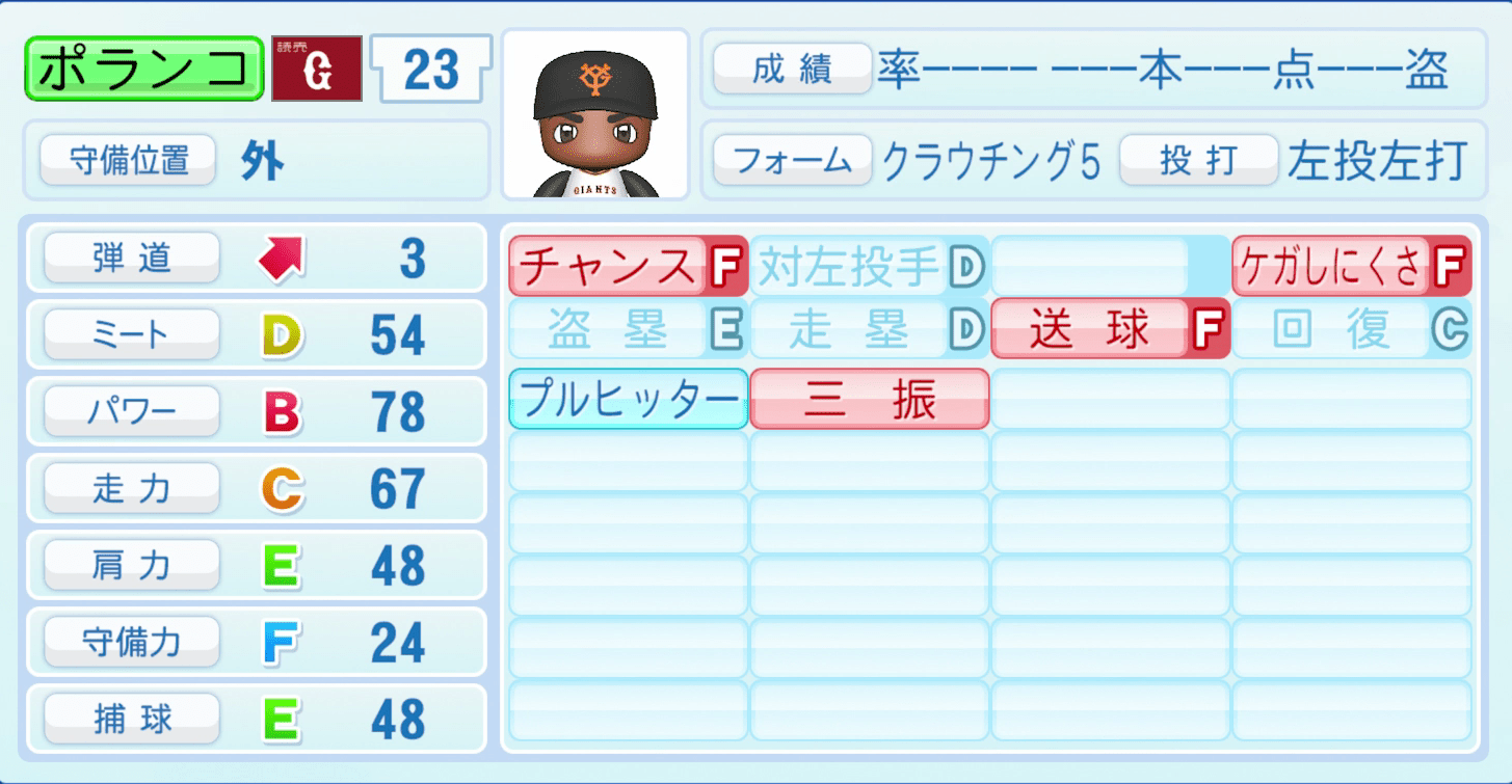 ポランコのステータス画像