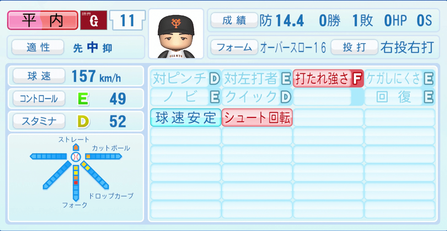 平内龍太のステータス画像