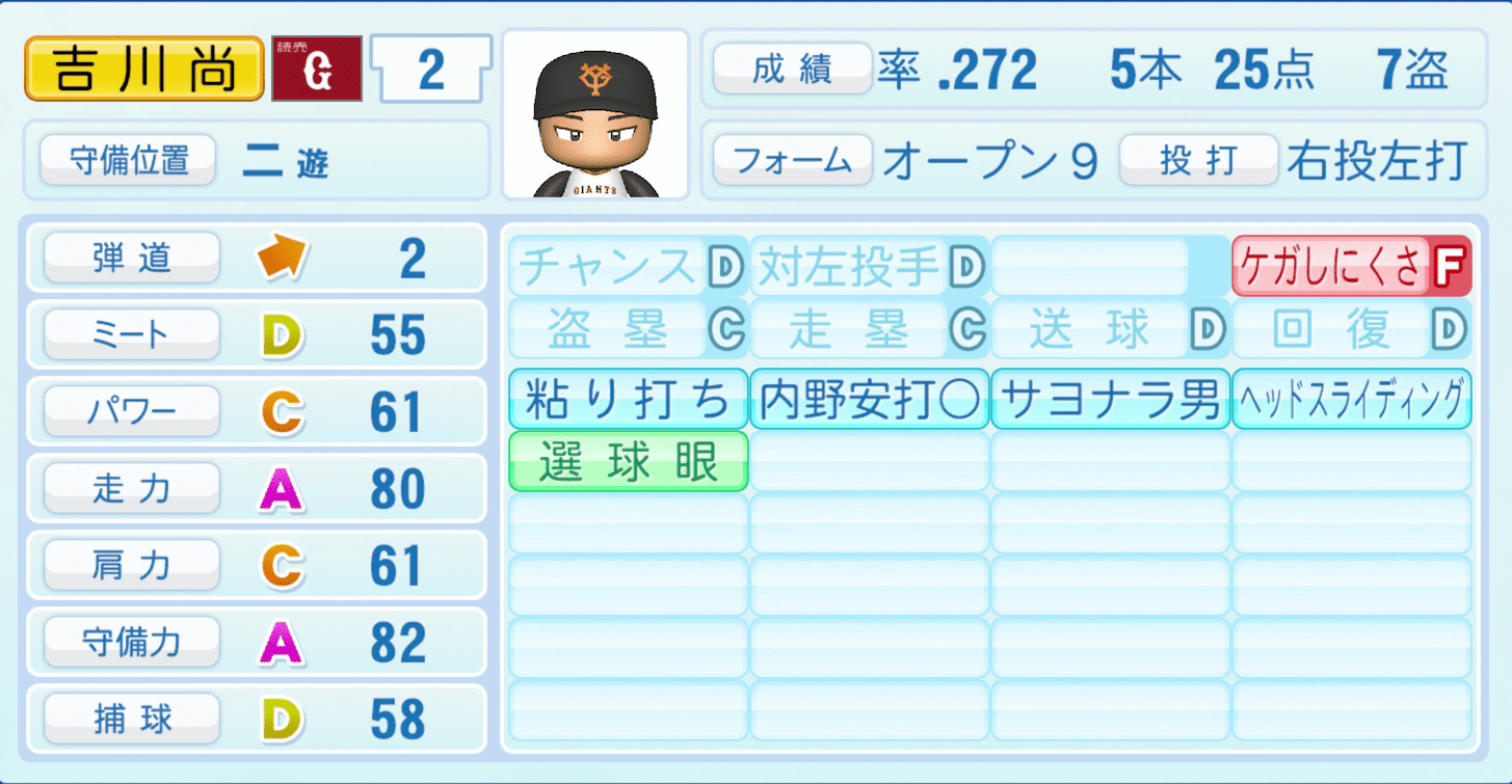 吉川尚輝のステータス画像