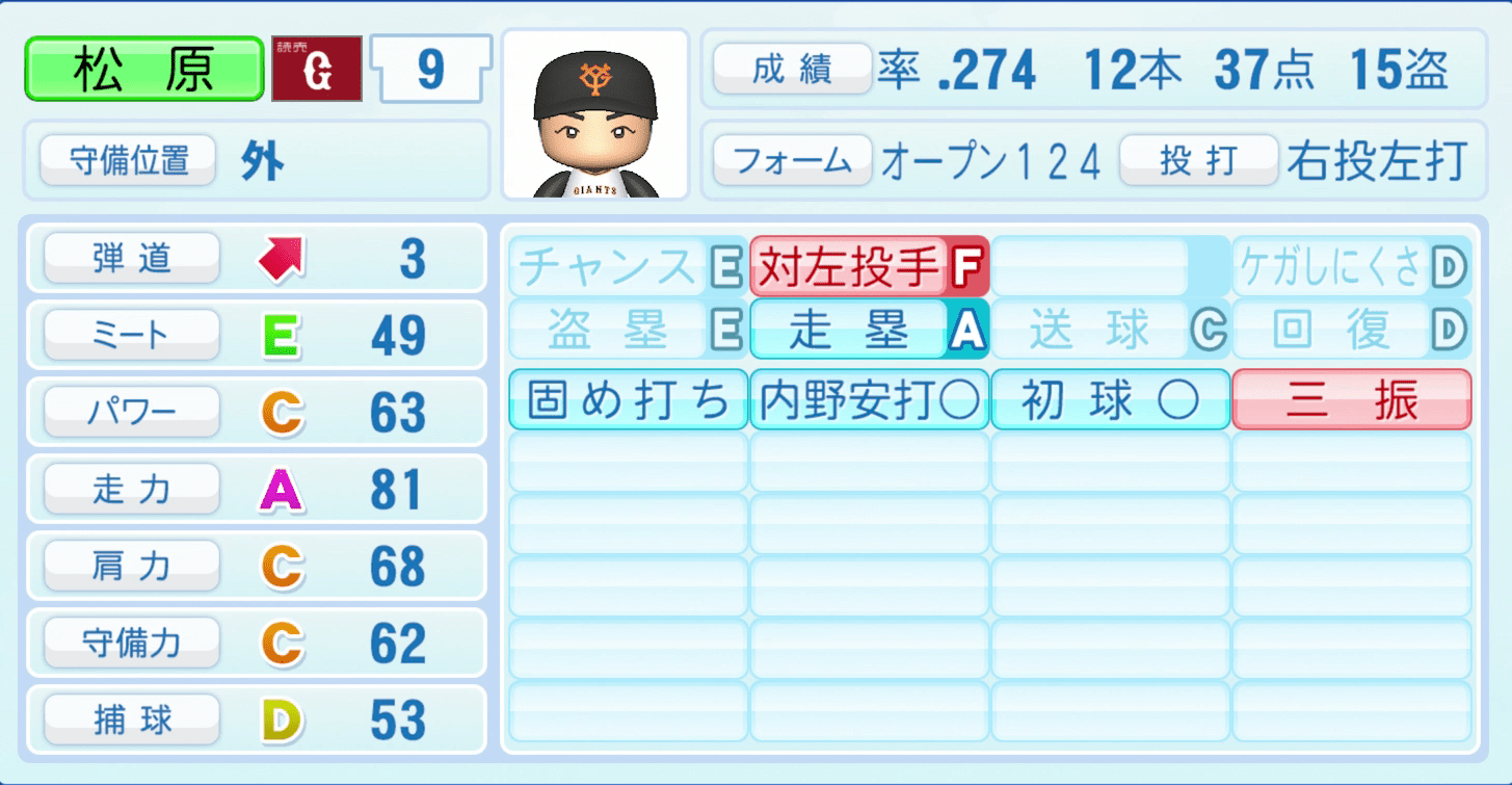 松原聖弥のステータス画像