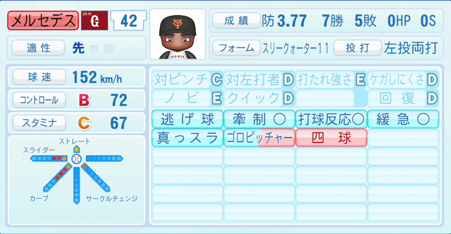 メルセデスのステータス画像