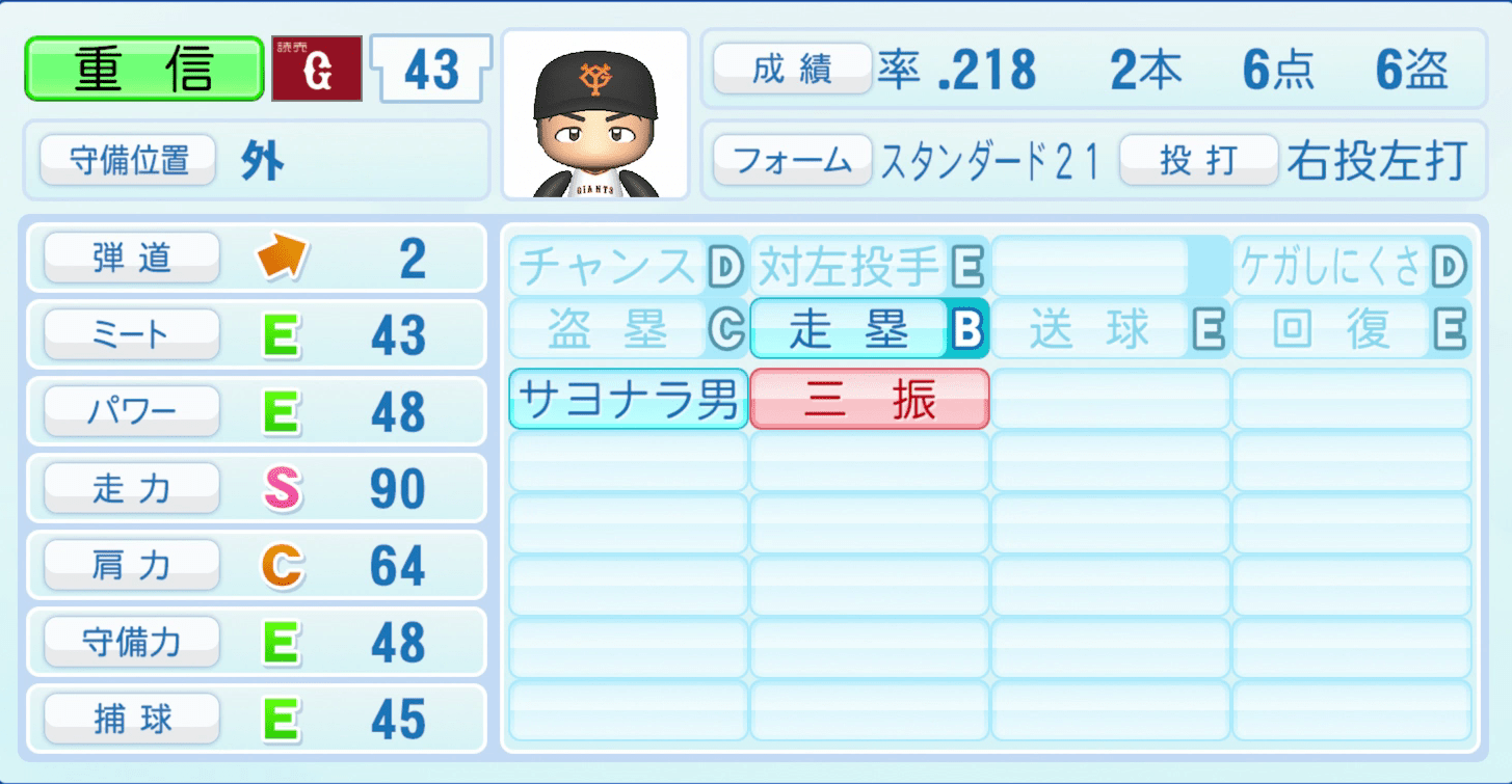 重信慎之介のステータス画像