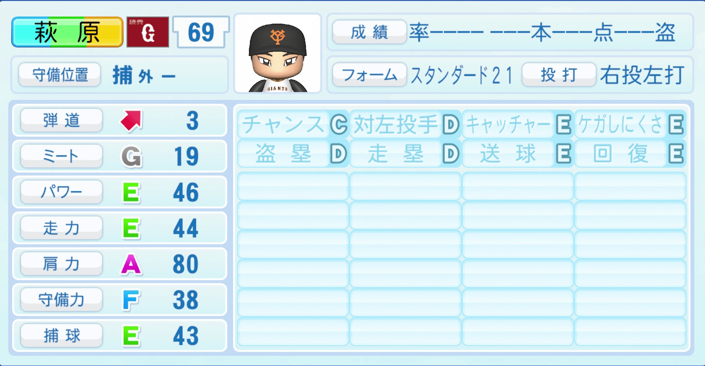 萩原哲のステータス画像