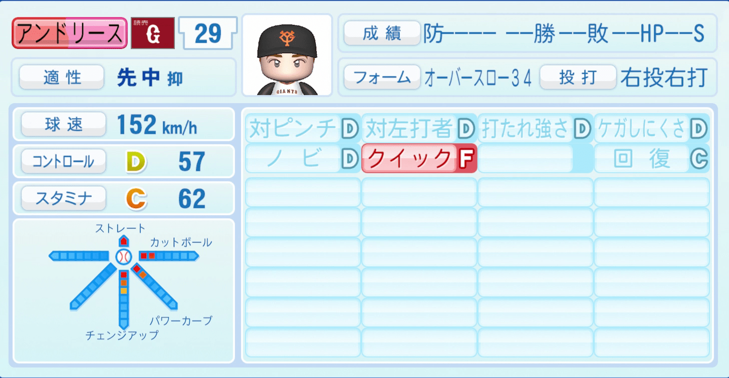 アンドリースのステータス画像