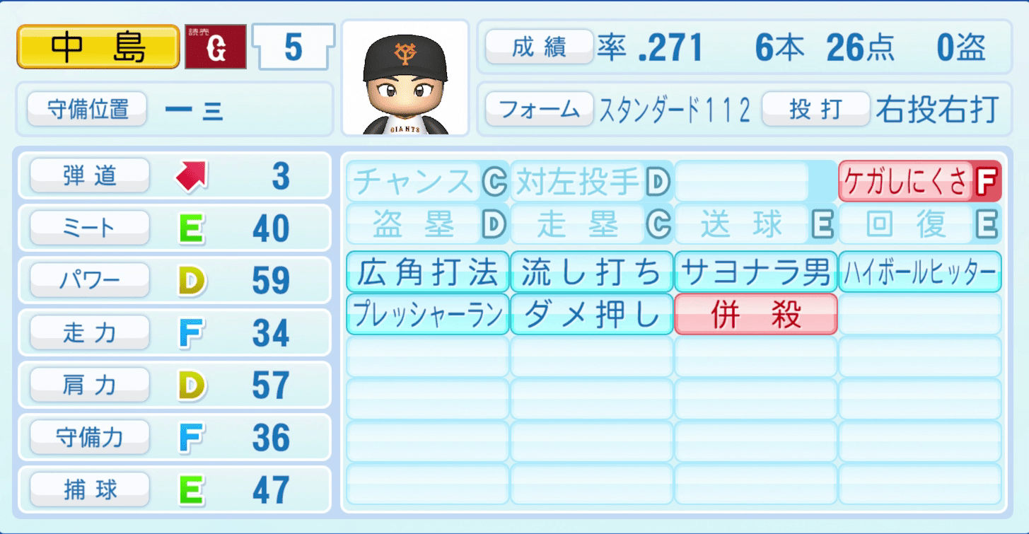 中島宏之のステータス画像