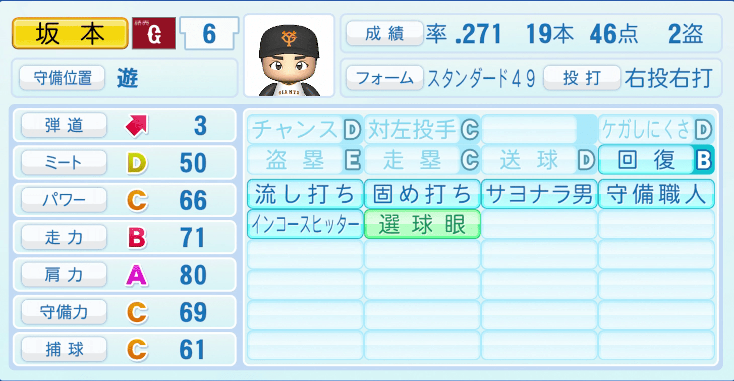 坂本勇人のステータス画像