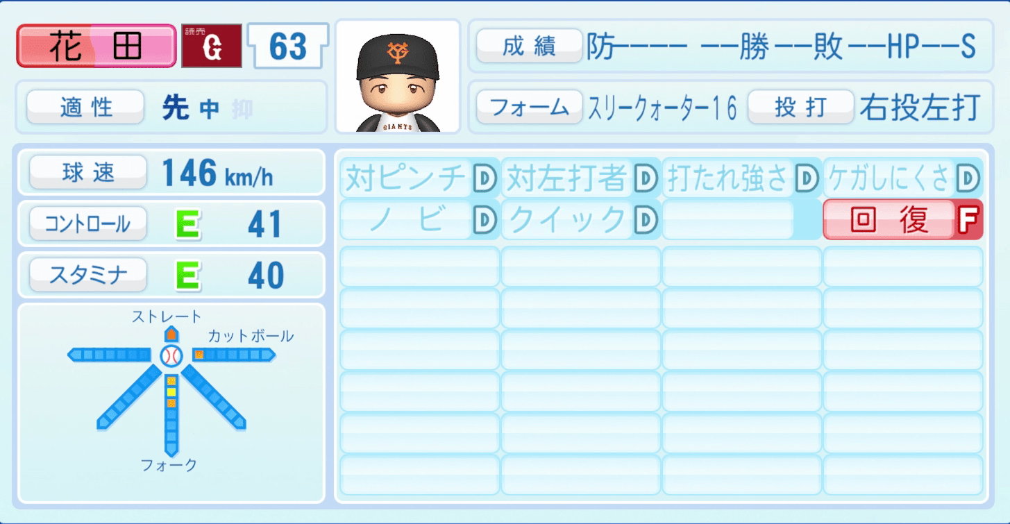 花田侑樹のステータス画像