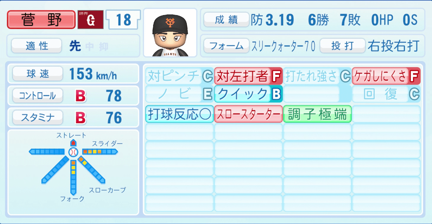 菅野智之のステータス画像