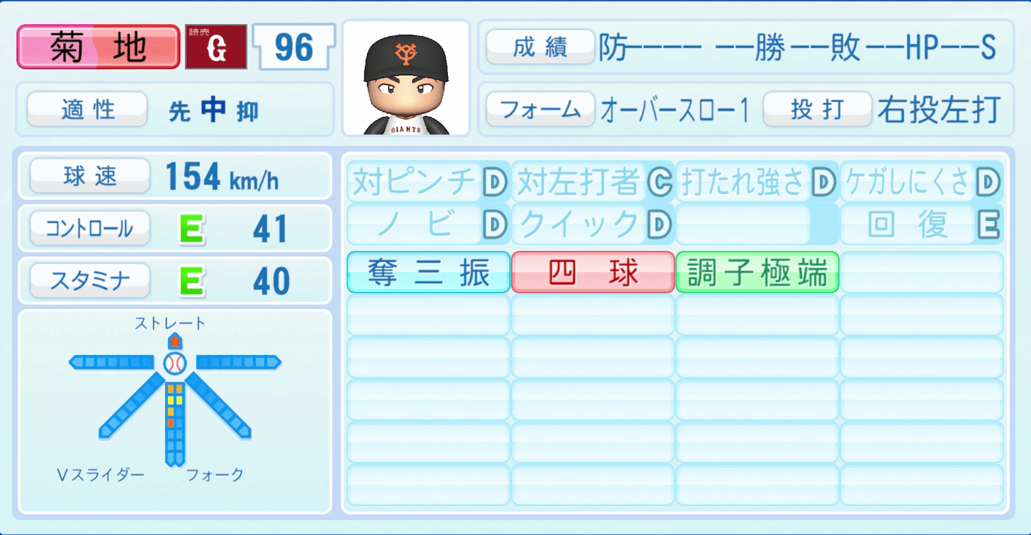 菊池大稀のステータス画像