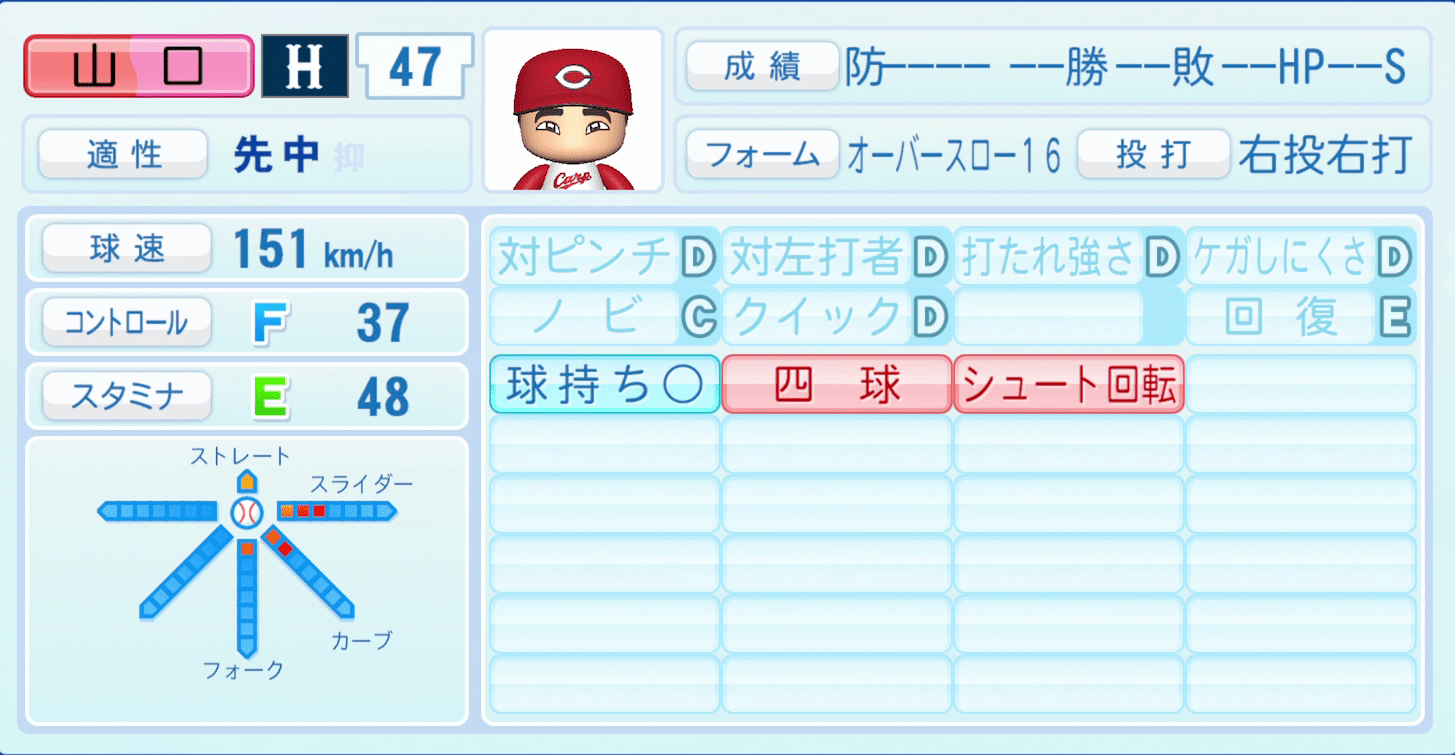 山口翔のステータス画像