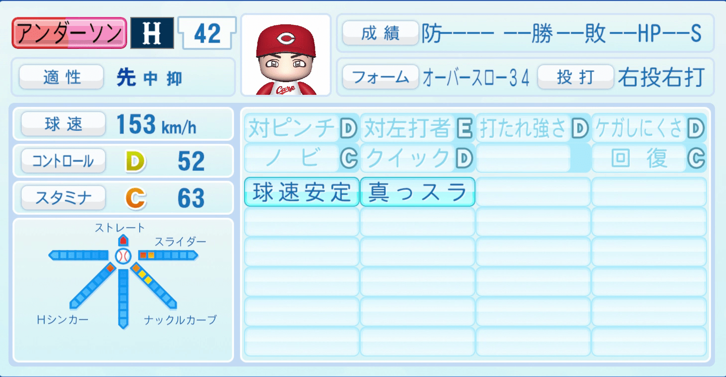 アンダーソンのステータス画像