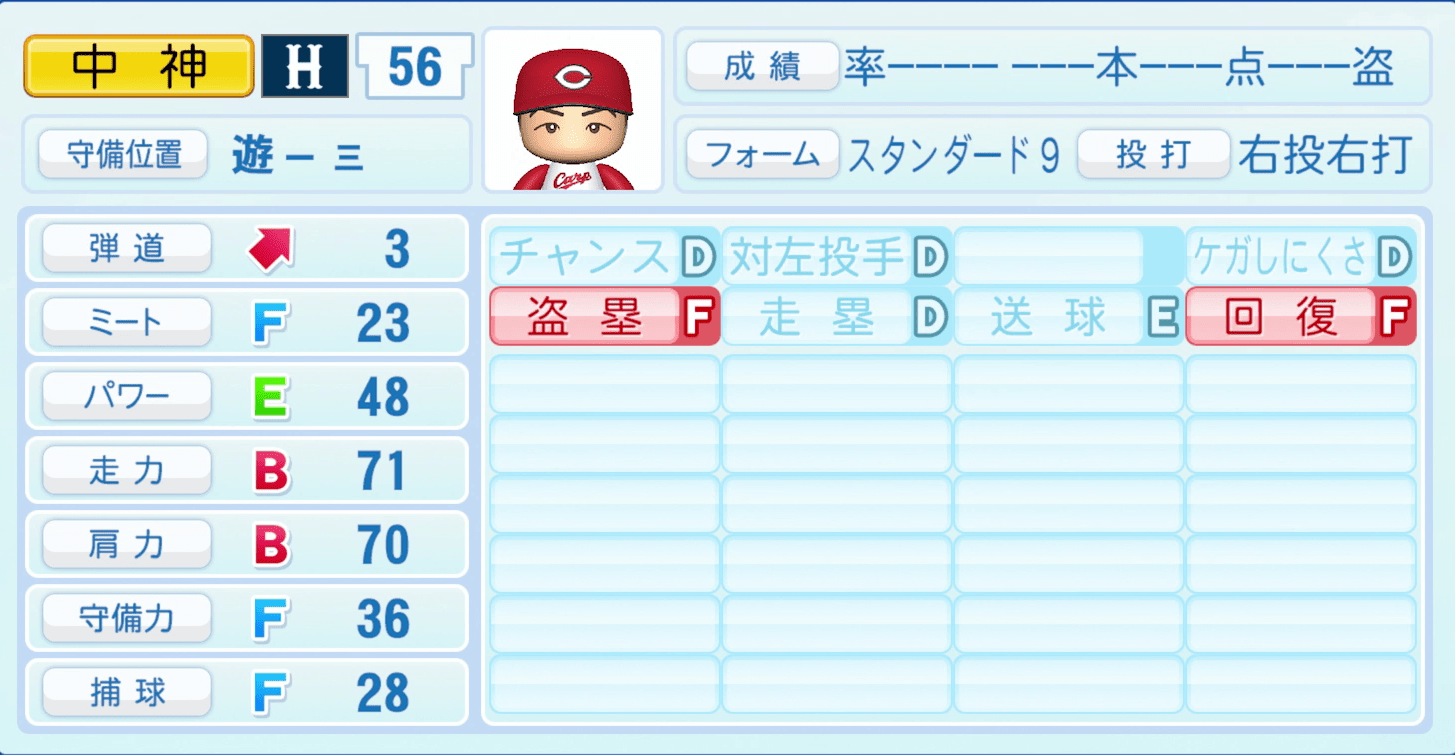 中神拓都のステータス画像